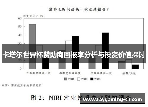 卡塔尔世界杯赞助商回报率分析与投资价值探讨