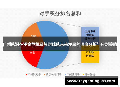 广州队潜在资金危机及其对球队未来发展的深度分析与应对策略