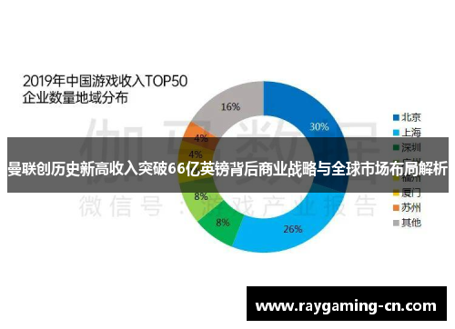 曼联创历史新高收入突破66亿英镑背后商业战略与全球市场布局解析
