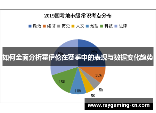 如何全面分析霍伊伦在赛季中的表现与数据变化趋势