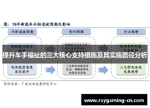 提升车手福祉的三大核心支持措施及其实施路径分析