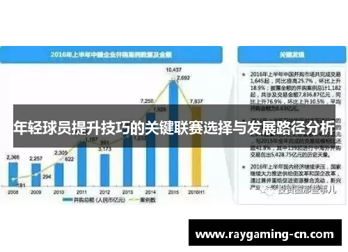 年轻球员提升技巧的关键联赛选择与发展路径分析