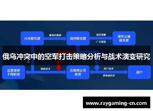 俄乌冲突中的空军打击策略分析与战术演变研究