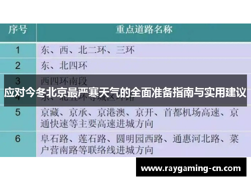 应对今冬北京最严寒天气的全面准备指南与实用建议