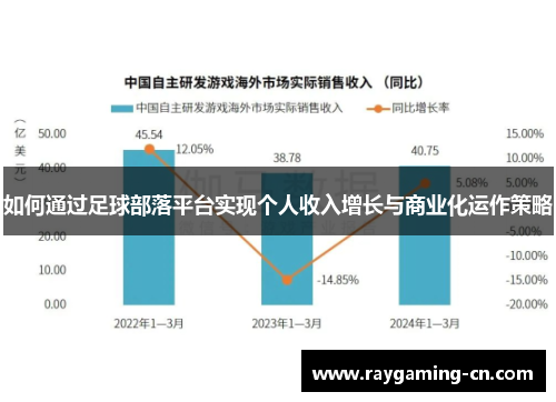 如何通过足球部落平台实现个人收入增长与商业化运作策略