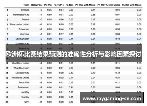 欧洲杯比赛结果预测的准确性分析与影响因素探讨